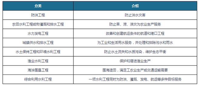 2023年我国重点水利工程建设提速 聚焦“AI+数字孪生”赋能水利(图1)