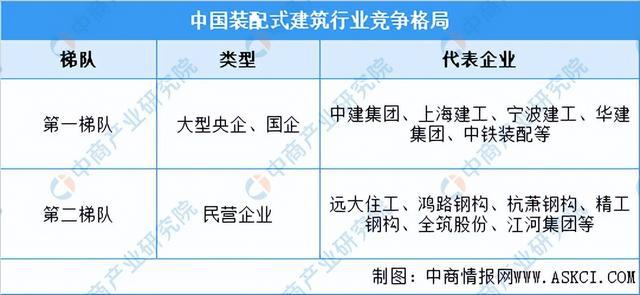 2022年中国装配式建筑市场回顾及2023年发展前景预测分析(图5)