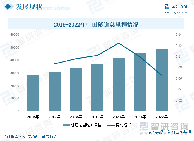 2023年中国隧道建设行业发展全景速览：进入快速发展期施工技术的运用不断优化更新[图](图3)