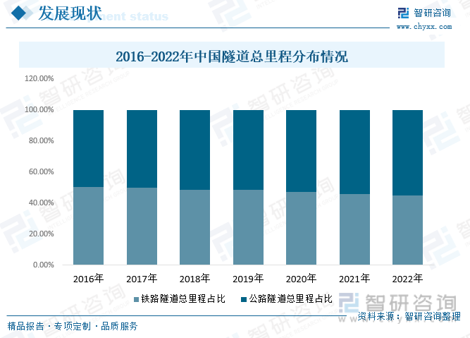 2023年中国隧道建设行业发展全景速览：进入快速发展期施工技术的运用不断优化更新[图](图4)