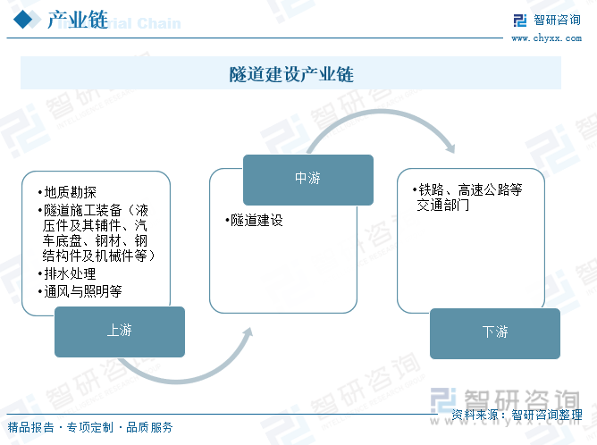 2023年中国隧道建设行业发展全景速览：进入快速发展期施工技术的运用不断优化更新[图](图7)