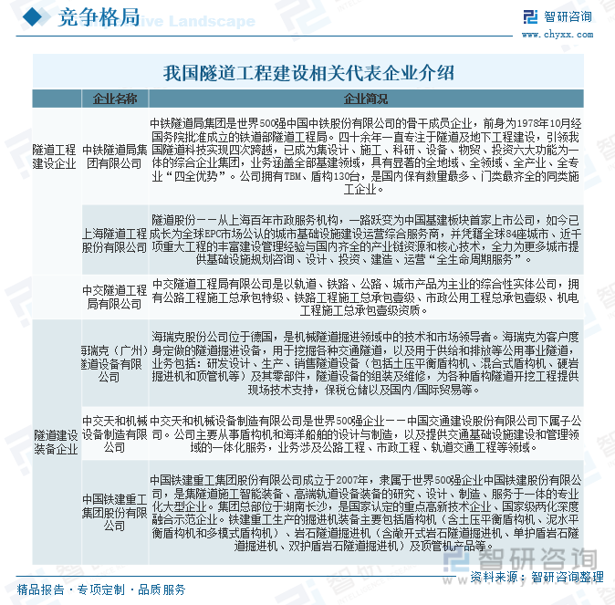 2023年中国隧道建设行业发展全景速览：进入快速发展期施工技术的运用不断优化更新[图](图10)