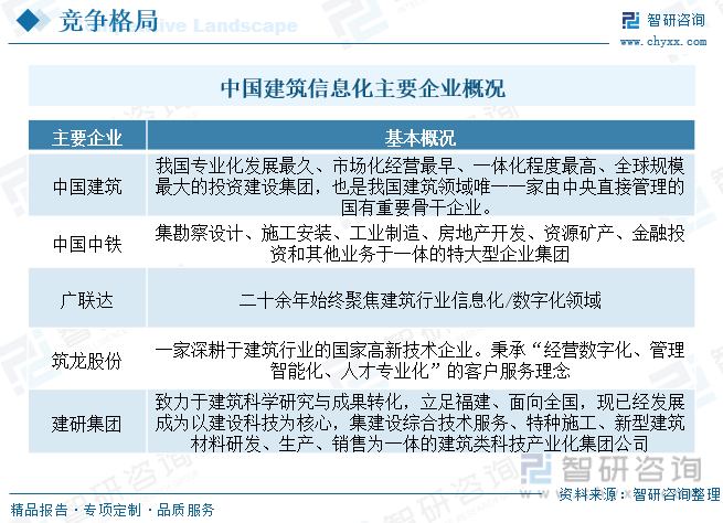 2023年中国建筑信息化行业发展现状：需求和应用持续渗透消费均价有所下降[图](图7)