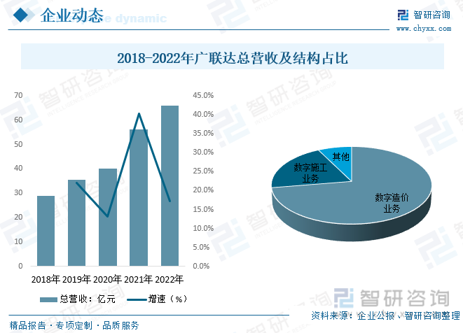 2023年中国建筑信息化行业发展现状：需求和应用持续渗透消费均价有所下降[图](图8)