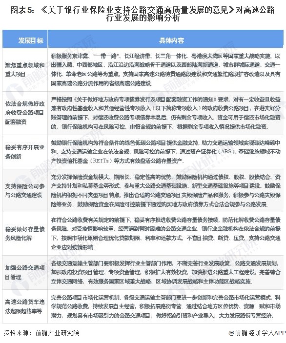 重磅！一文深度了解2023年全国及各省市高速公路行业政策汇总、解读及发展目标(图2)