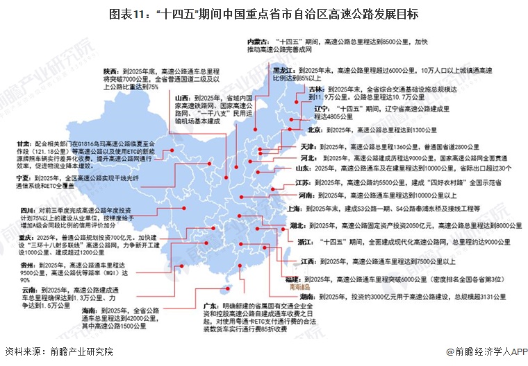 重磅！一文深度了解2023年全国及各省市高速公路行业政策汇总、解读及发展目标(图4)