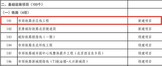 北京2023年重点工程计划！涉及地铁12条