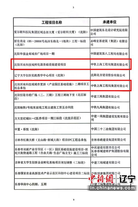 喜报!沈阳浑南科技城两项工程摘得国字号荣誉!(图2)