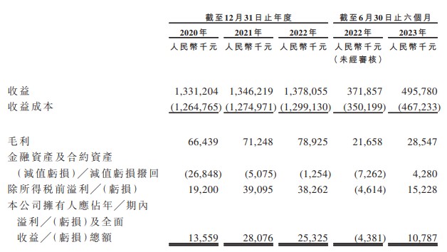 新股消息丨中深建业通过港交所聆讯 中国处于发展阶段的私营总承包建筑企业(图2)