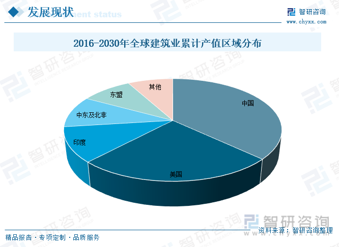 2023年中国建筑行业发展趋势浅析：降低成本、提升生产力、安全性、环保性等方向发展[图](图3)