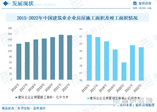 2023年中国建筑行业发展趋势浅析：降低成本、提升生产力、安全性、环保性等方向发展[图](图4)