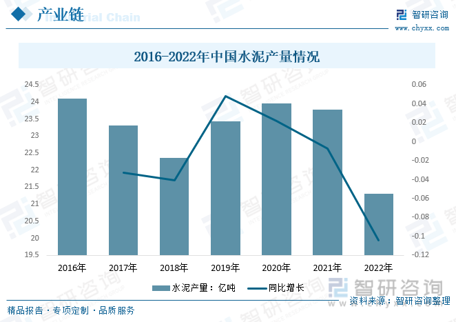 2023年中国建筑行业发展趋势浅析：降低成本、提升生产力、安全性、环保性等方向发展[图](图9)