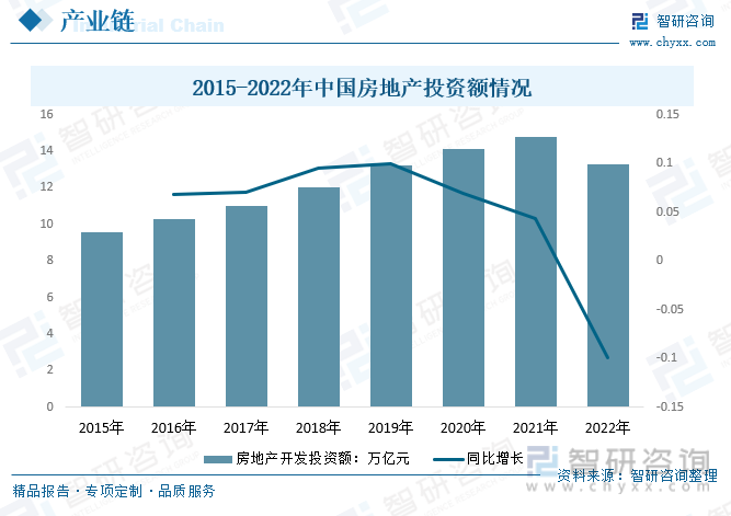 2023年中国建筑行业发展趋势浅析：降低成本、提升生产力、安全性、环保性等方向发展[图](图10)