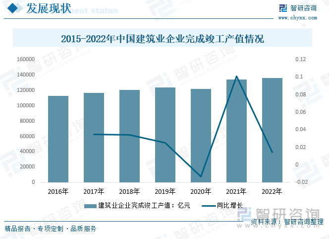 2023年中国建筑行业发展趋势浅析：降低成本、提升生产力、安全性、环保性等方向发展[图](图6)