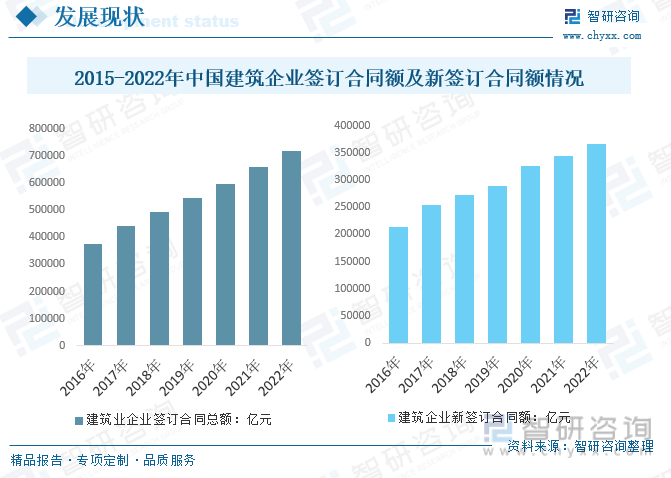 2023年中国建筑行业发展趋势浅析：降低成本、提升生产力、安全性、环保性等方向发展[图](图7)