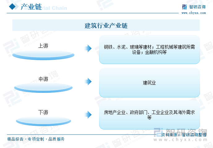 2023年中国建筑行业发展趋势浅析：降低成本、提升生产力、安全性、环保性等方向发展[图](图8)