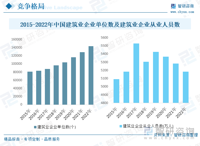 2023年中国建筑行业发展趋势浅析：降低成本、提升生产力、安全性、环保性等方向发展[图](图12)
