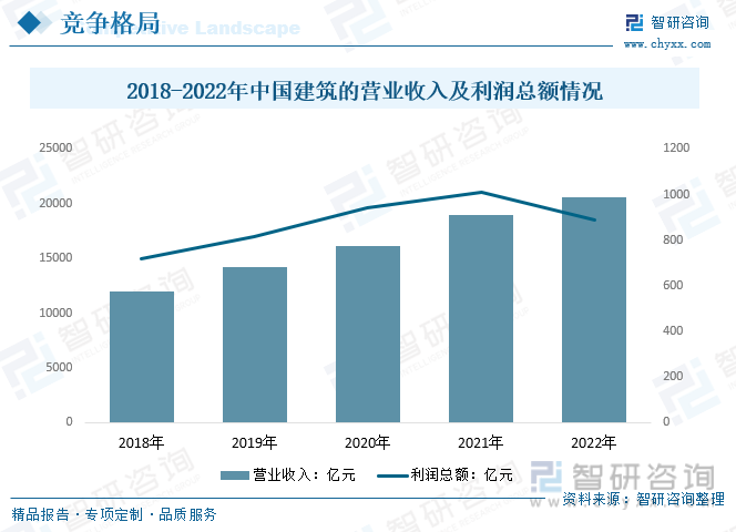 2023年中国建筑行业发展趋势浅析：降低成本、提升生产力、安全性、环保性等方向发展[图](图13)