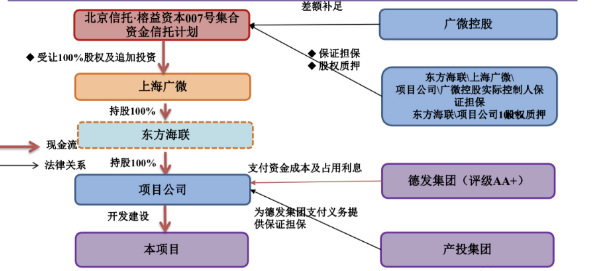 北京信托被质疑“伪政信”产品迎最新进展：担保方否认与产品存在直接关系