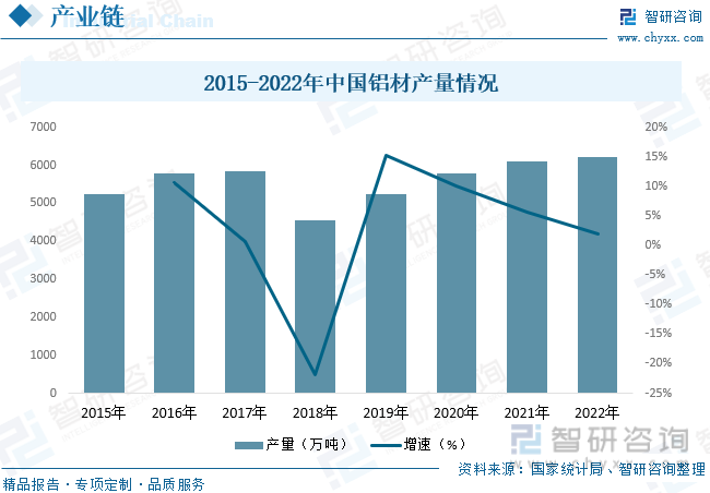 2023年中国建筑幕墙行业全景简析：新型城镇化建设推动行业进一步发展[图](图5)