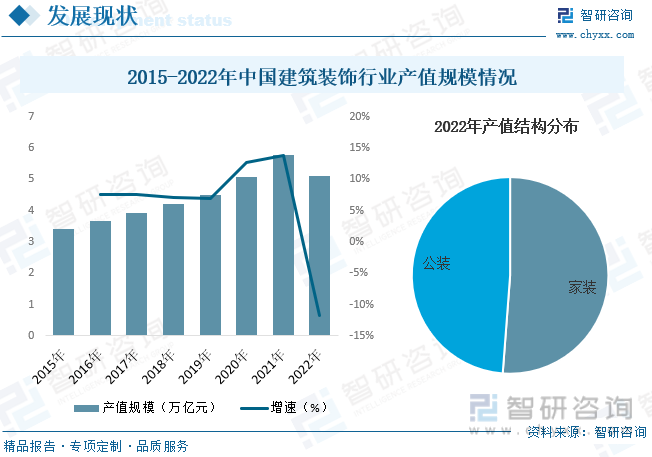 2023年中国建筑幕墙行业全景简析：新型城镇化建设推动行业进一步发展[图](图6)