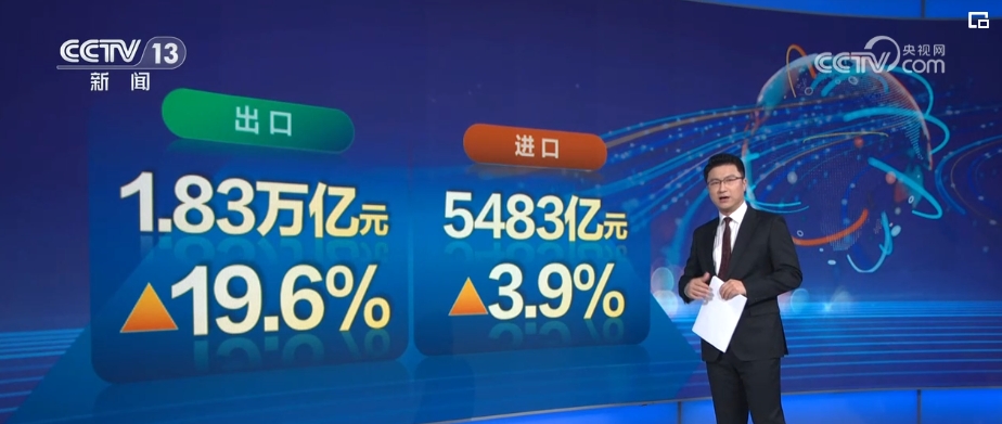 出口提质、消费升温……多个积极因素“护航”中国经济航船行稳致远(图8)
