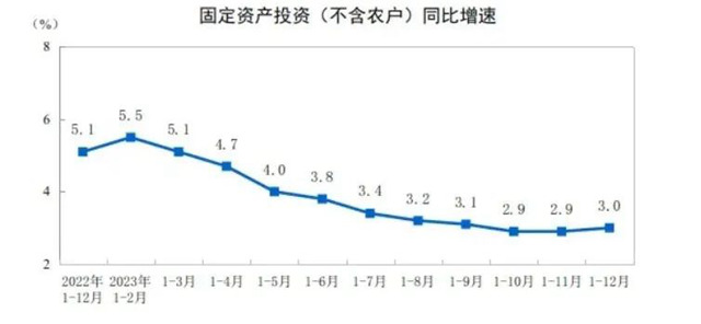 重磅发布 2023年全国建筑业总产值315912亿元(图2)