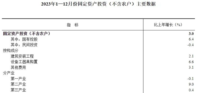 重磅发布 2023年全国建筑业总产值315912亿元(图3)