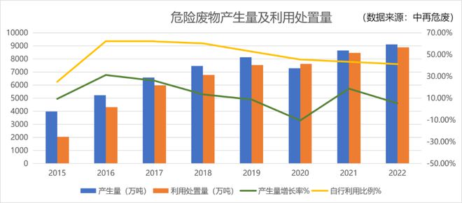 新春盘点 2023年度危险废物利用处置“关键词”(图10)