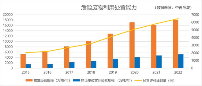 新春盘点 2023年度危险废物利用处置“关键词”(图11)