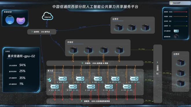 坚毅前行 实干启航！中国信通院西部分院2023年大事记(图11)