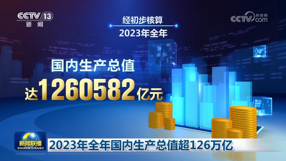 新质生产力、新科技、新动能提速“蝶变” 经济高质量发展蓄势赋能(图1)