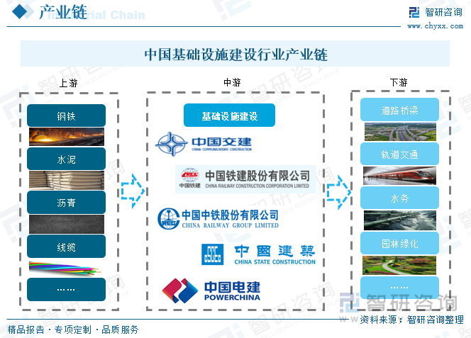 2023年中国基础设施建设现状及趋势分析：数字化、智能化、绿色环保将是行业未来重要发展趋势[图](图3)