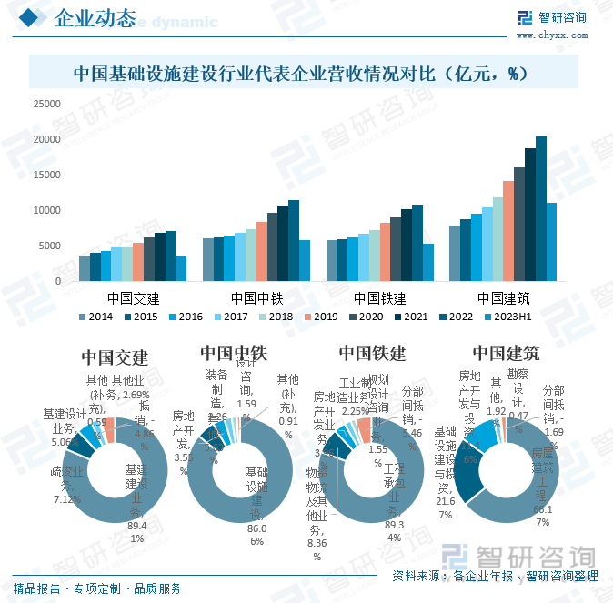 2023年中国基础设施建设现状及趋势分析：数字化、智能化、绿色环保将是行业未来重要发展趋势[图](图9)