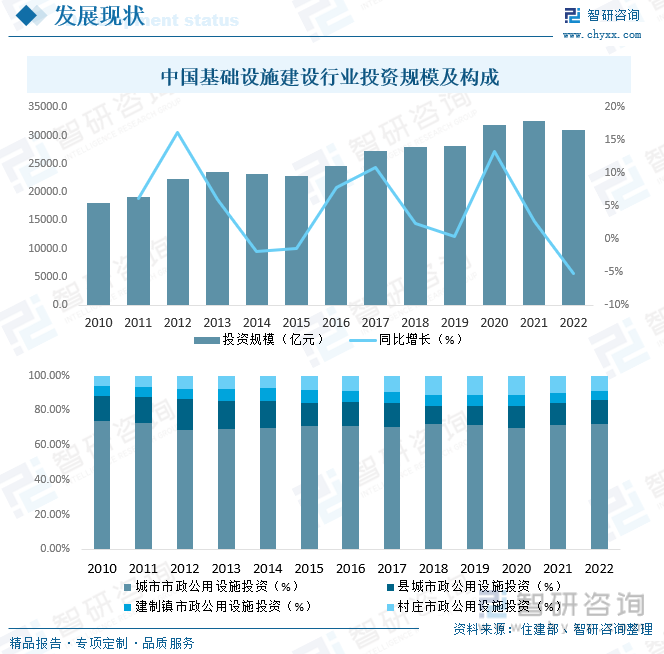 2023年中国基础设施建设现状及趋势分析：数字化、智能化、绿色环保将是行业未来重要发展趋势[图](图6)