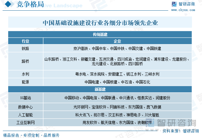 2023年中国基础设施建设现状及趋势分析：数字化、智能化、绿色环保将是行业未来重要发展趋势[图](图8)