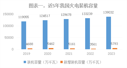 2023年我国能源电力发展综述