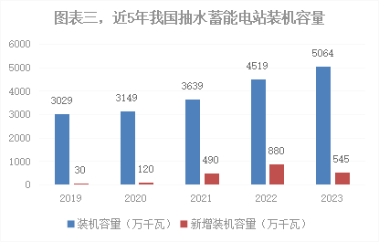 2023年我国能源电力发展综述(图3)