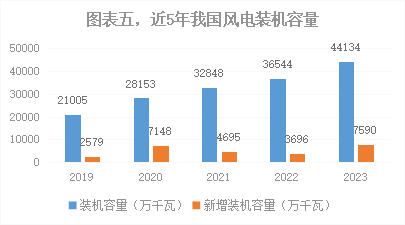 2023年我国能源电力发展综述(图5)
