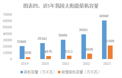 2023年我国能源电力发展综述(图4)