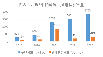 2023年我国能源电力发展综述(图6)