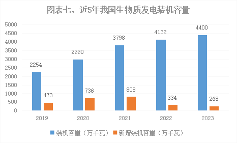 2023年我国能源电力发展综述(图7)