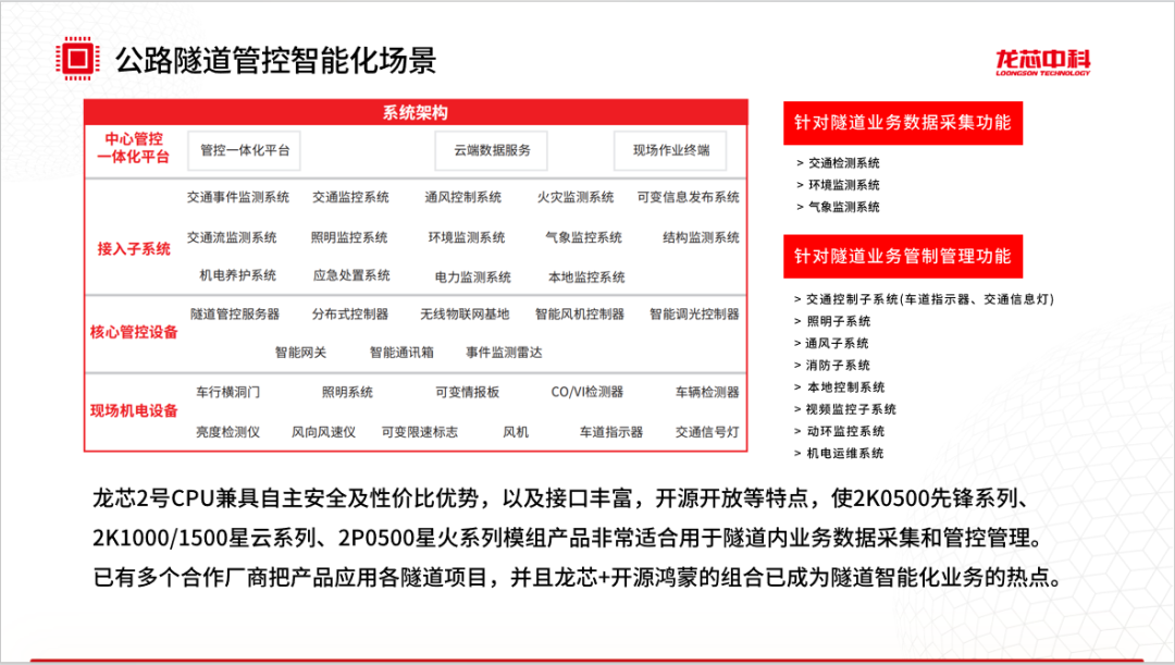 龙芯中科深度参与中国高速公路信息化大会