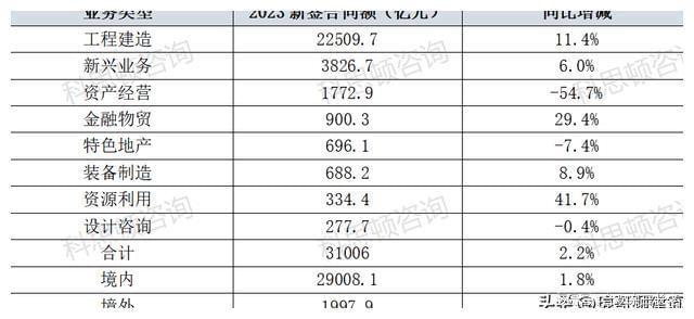2023年中国中铁18家工程局业绩谁更亮眼(图9)