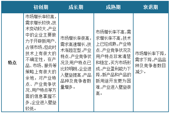 中国公路桥梁管理行业发展深度研究与投资趋势预测报告（2023-2030年）