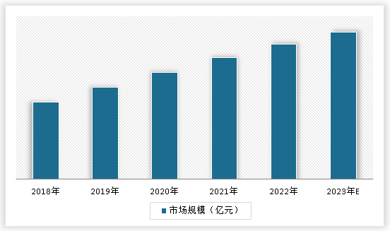 中国公路桥梁管理行业发展深度研究与投资趋势预测报告（2023-2030年）(图3)