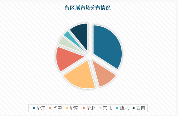 中国公路桥梁管理行业发展深度研究与投资趋势预测报告（2023-2030年）(图4)