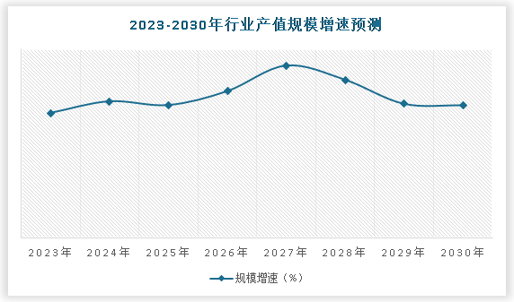 中国公路桥梁管理行业发展深度研究与投资趋势预测报告（2023-2030年）(图5)