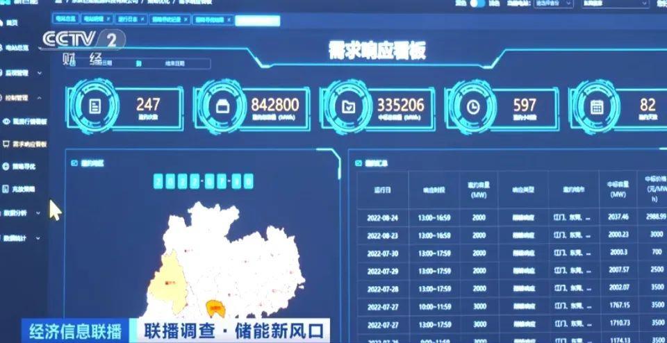 一年能省120万元！这一市场迎来爆发期(图3)