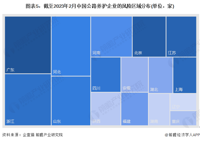 收藏！2023年中国公路养护行业企业竞争格局分析 河北省企业大数据综合竞争力较强(图5)